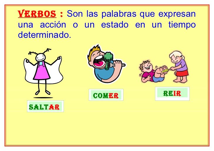 Aspectos fundamentales de la gramática del Español