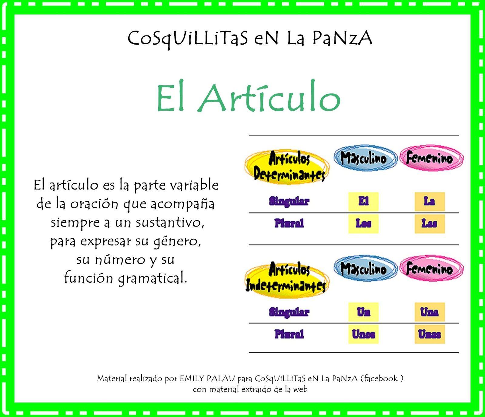 Aspectos fundamentales de la gramática del Español