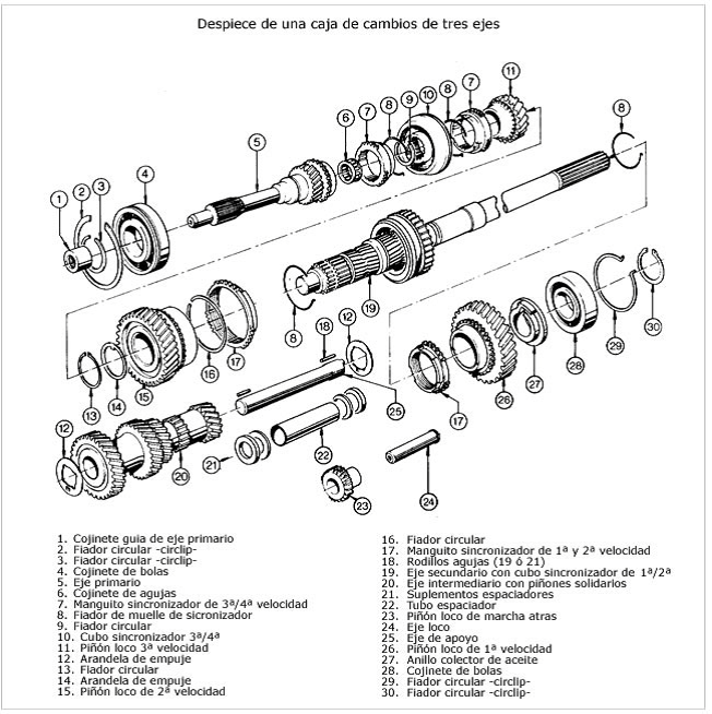 DIBUJO TÉCNICO CLASES DE DIBUJO