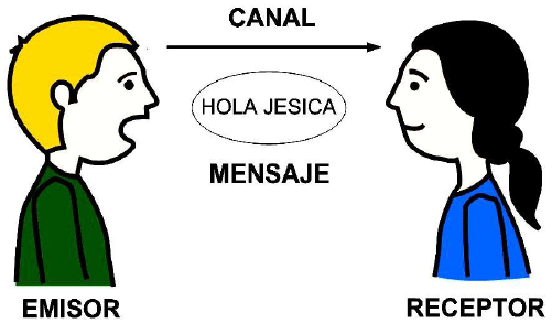 Metodología y criterios que intervienen en la selección de la tecnología