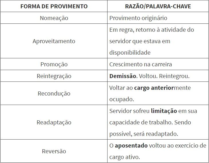 L8112 - Regime Jurídico Único Art.s 1º a 39