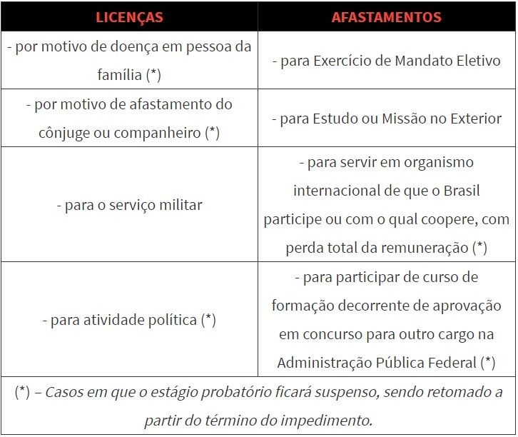 L8112 - Regime Jurídico Único Art.s 1º a 39