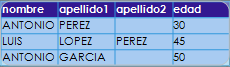 6.6 Valores nulos o null, 6.7 Consultas anidadas y 6.8 Consultas Complejas