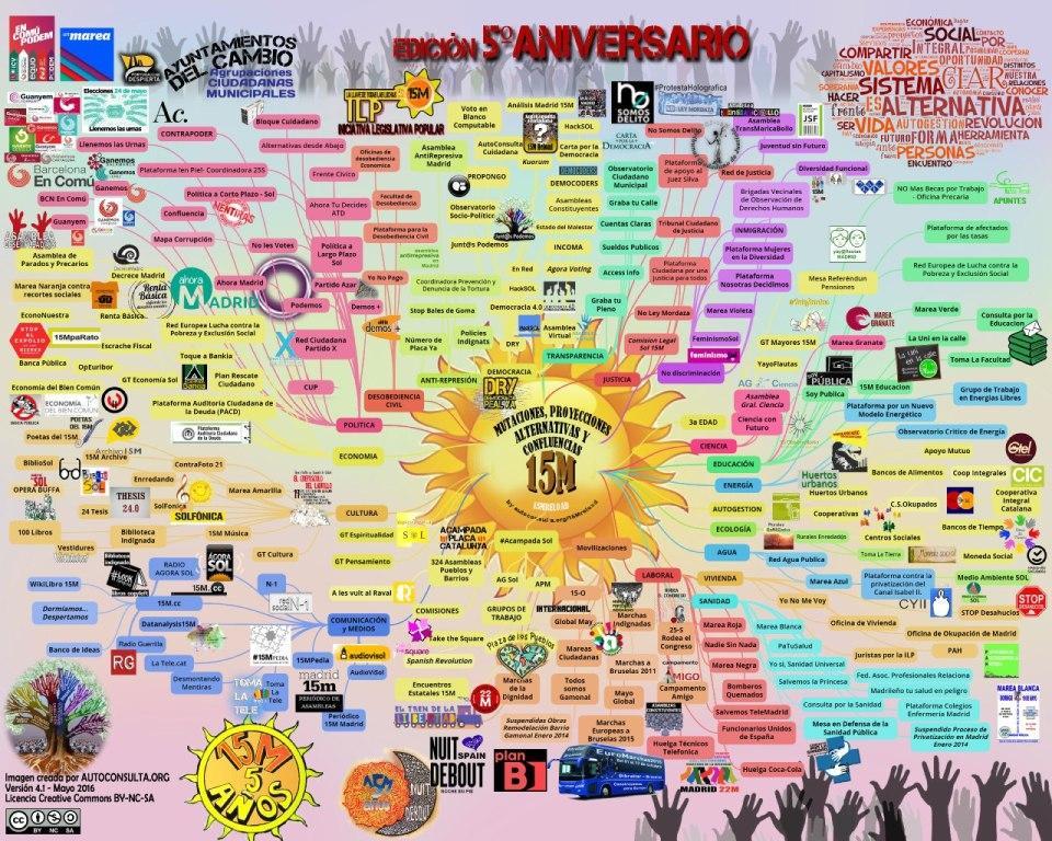 TESIS de la ética y la praxis de los movimientos emergentes