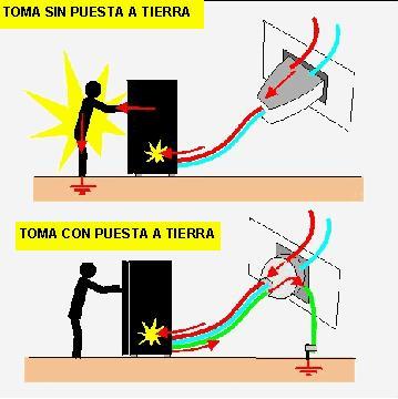 Centro de Transmisión Padre Amaya VS. Conceptos Circuitos I