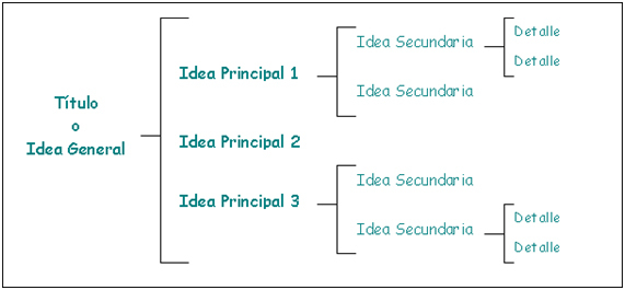 TÉCNICAS DE APRENDIZAJE