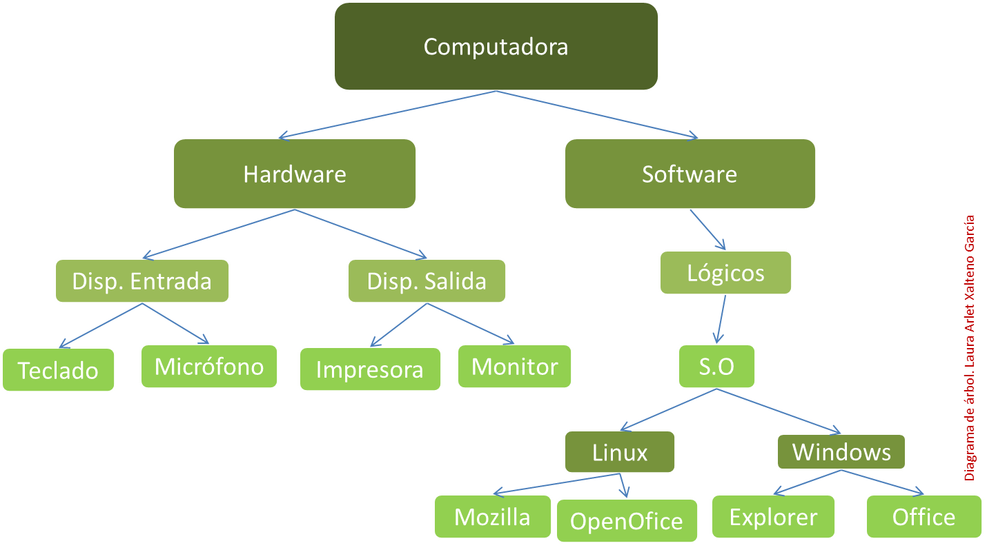 TÉCNICAS DE APRENDIZAJE