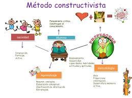 ANÁLISIS CRITICO DEL MODELO PEDAGÓGICO UTILIZADO EN EL CURSO DE FILOSOFIA II