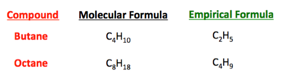 Quantities in Chemical Reactions