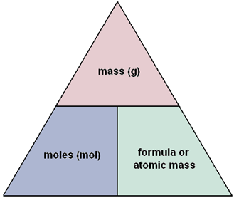 Quantities in Chemical Reactions