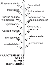 La tecnología educativa en el marco de la didáctica.