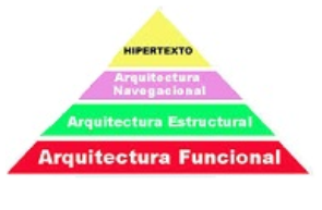 EL HIPERTEXTO DEL NUEVO CONTEXTO DE LA CULTURA DE LA IMAGEN