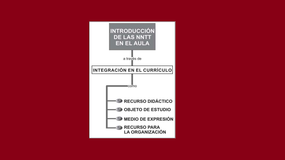 La tecnología educativa en el marco de la didáctica