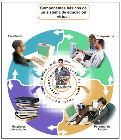 ¿Por qué escogí estudiar psicología en la UNAD?