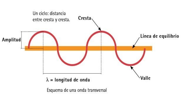 II Cuatrimestre Óptica Física