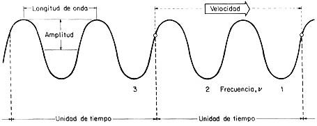 II Cuatrimestre Óptica Física