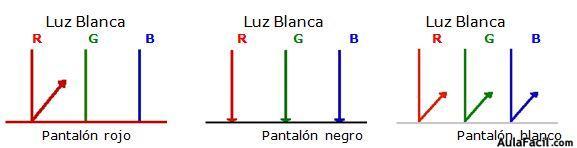II Cuatrimestre Óptica Física