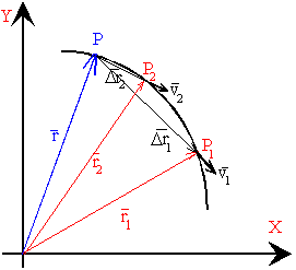 mapa mental fisica segundo periodo