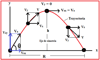 mapa mental fisica segundo periodo