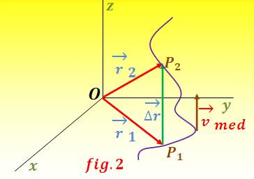 mapa mental fisica segundo periodo