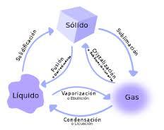 propiedades termicas de la materia sergio guzman