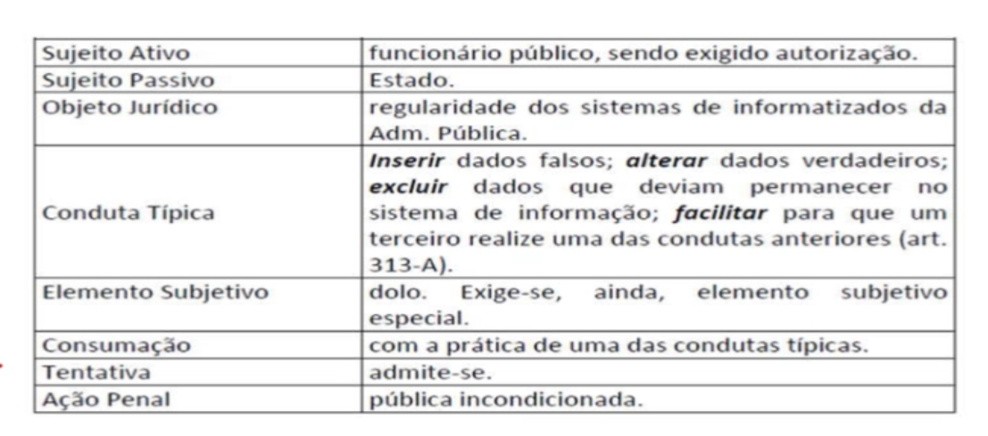 6. Concurso TJPE - CRIMES CONTRA ADMINISTRAÇÃO PÚBLICA PRATICADO POR FUNCIONÁRIO PÚBLICO