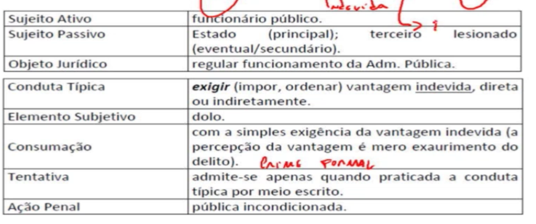 6. Concurso TJPE - CRIMES CONTRA ADMINISTRAÇÃO PÚBLICA PRATICADO POR FUNCIONÁRIO PÚBLICO