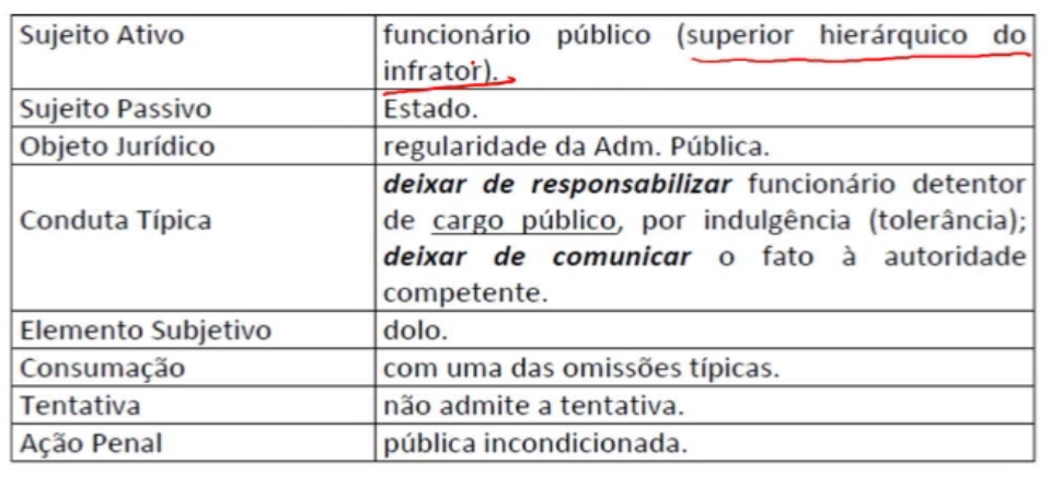 6. Concurso TJPE - CRIMES CONTRA ADMINISTRAÇÃO PÚBLICA PRATICADO POR FUNCIONÁRIO PÚBLICO