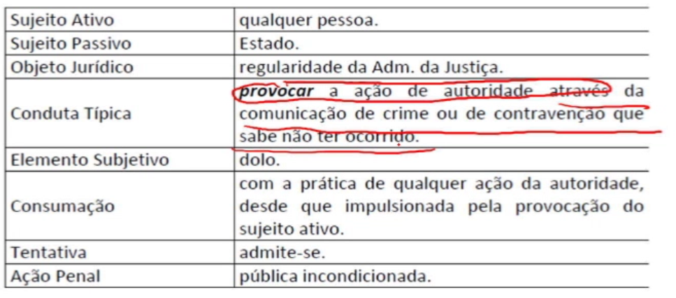 8. CONCURSO TJPE- DIREITO PENAL- CRIMES CONTRA A ADMINISTRAÇÃO DA JUSTIÇA