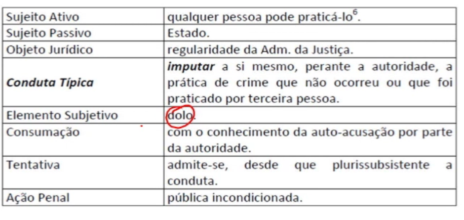 8. CONCURSO TJPE- DIREITO PENAL- CRIMES CONTRA A ADMINISTRAÇÃO DA JUSTIÇA