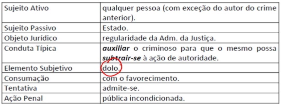 8. CONCURSO TJPE- DIREITO PENAL- CRIMES CONTRA A ADMINISTRAÇÃO DA JUSTIÇA