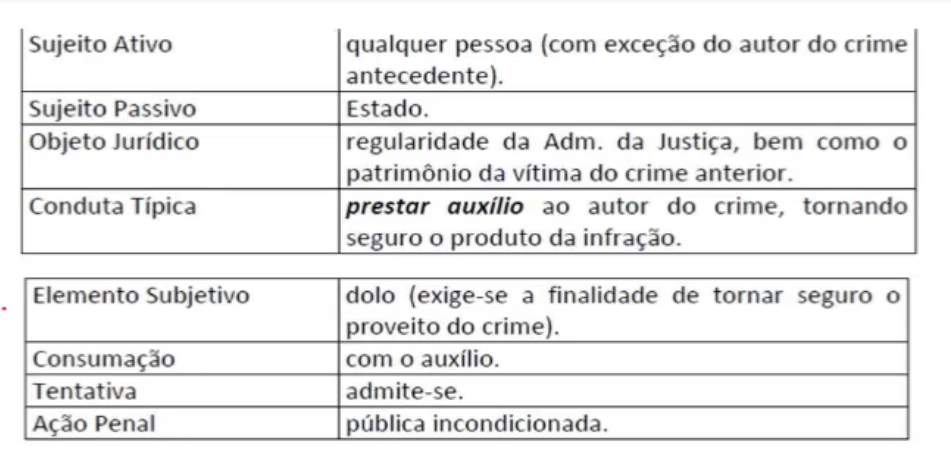 8. CONCURSO TJPE- DIREITO PENAL- CRIMES CONTRA A ADMINISTRAÇÃO DA JUSTIÇA