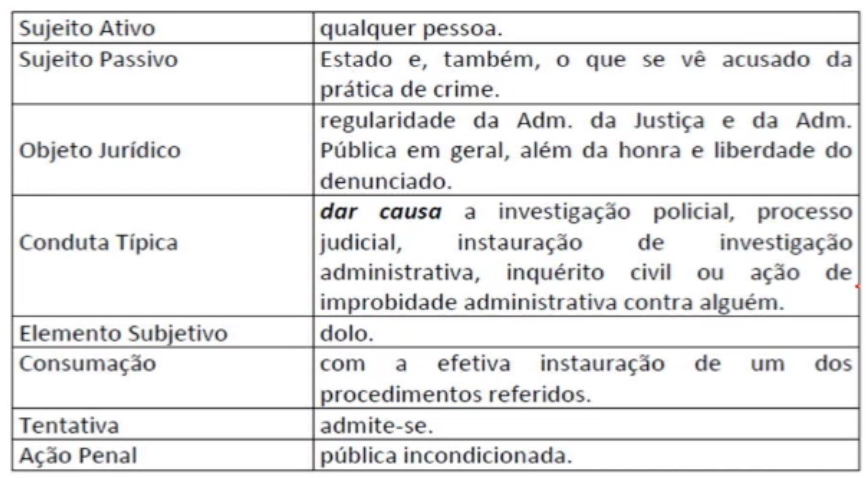 8. CONCURSO TJPE- DIREITO PENAL- CRIMES CONTRA A ADMINISTRAÇÃO DA JUSTIÇA