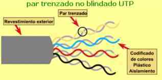 MEDIOS DE TRASMISIÓN ALÁMBRICOS O GUIADOS
