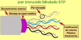 MEDIOS DE TRASMISIÓN ALÁMBRICOS O GUIADOS