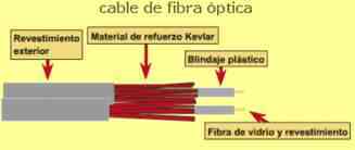 MEDIOS DE TRASMISIÓN ALÁMBRICOS O GUIADOS