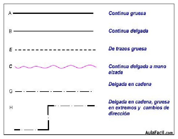 DIBUJO TECNICO, MOMENTO 2