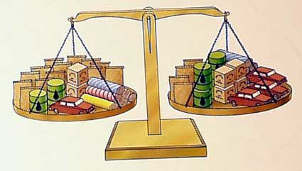 Los siete métodos de estudio de la Economía Internacional.