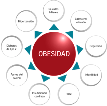 Enfermedades hipocineticas