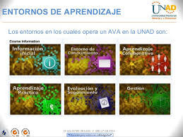 diseño de entorno personal de aprendizaje como estudiante de psicologia