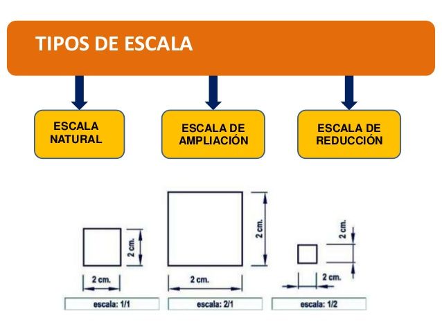 DIBUJO NORMALIZADO TRABAJO COLABORATIVO