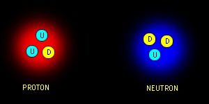 Fuerzas fundamentales en el Universo
