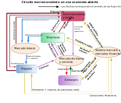 CORRIENTES DEL PENSAMIENTO ECONÓMICO