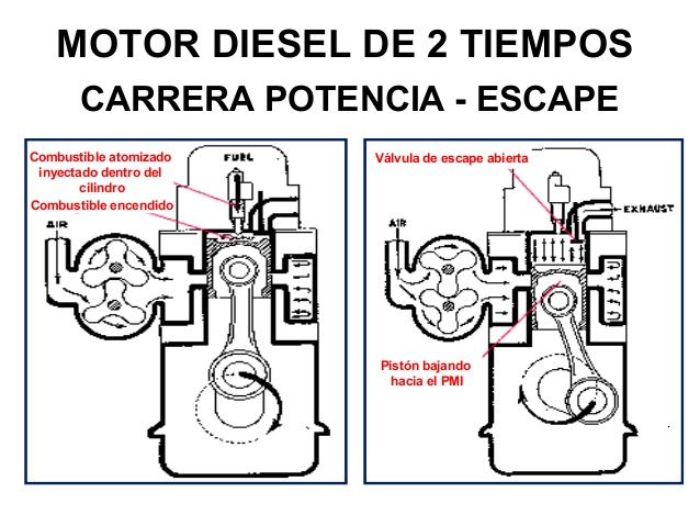 1_Ciclo de trabajo motores diesel dos tiempos.