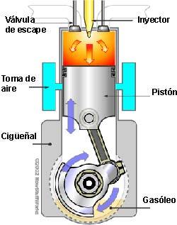 1_Ciclo de trabajo motores diesel dos tiempos.