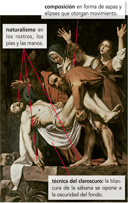 El Arte Barroco