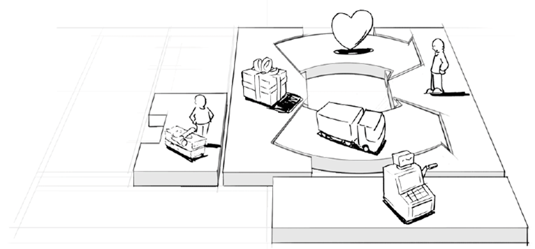MODELOS CANVAS PARA EL DISEÑO Y LA MODELACIÓN DE NEGOCIOS