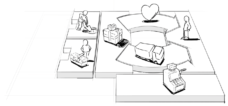 MODELOS CANVAS PARA EL DISEÑO Y LA MODELACIÓN DE NEGOCIOS