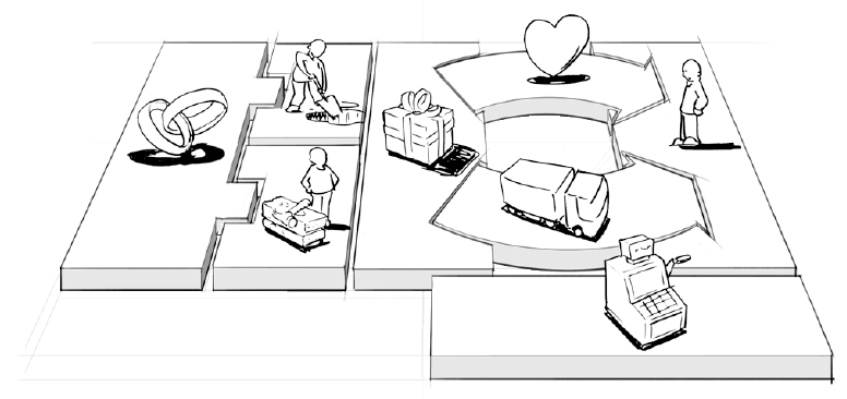 MODELOS CANVAS PARA EL DISEÑO Y LA MODELACIÓN DE NEGOCIOS