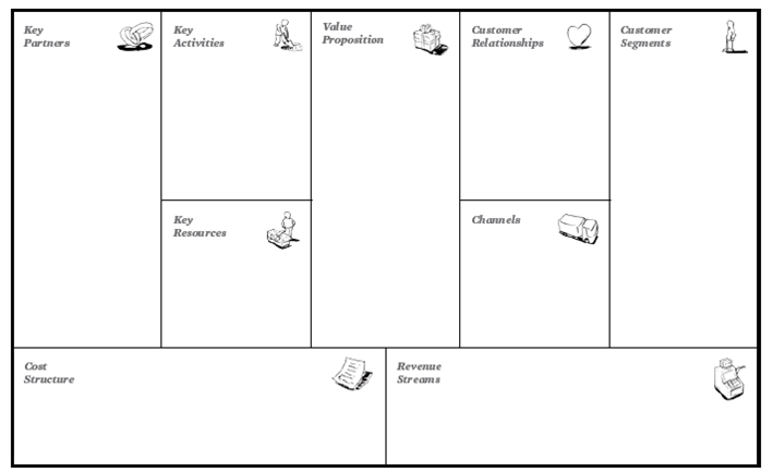 MODELOS CANVAS PARA EL DISEÑO Y LA MODELACIÓN DE NEGOCIOS